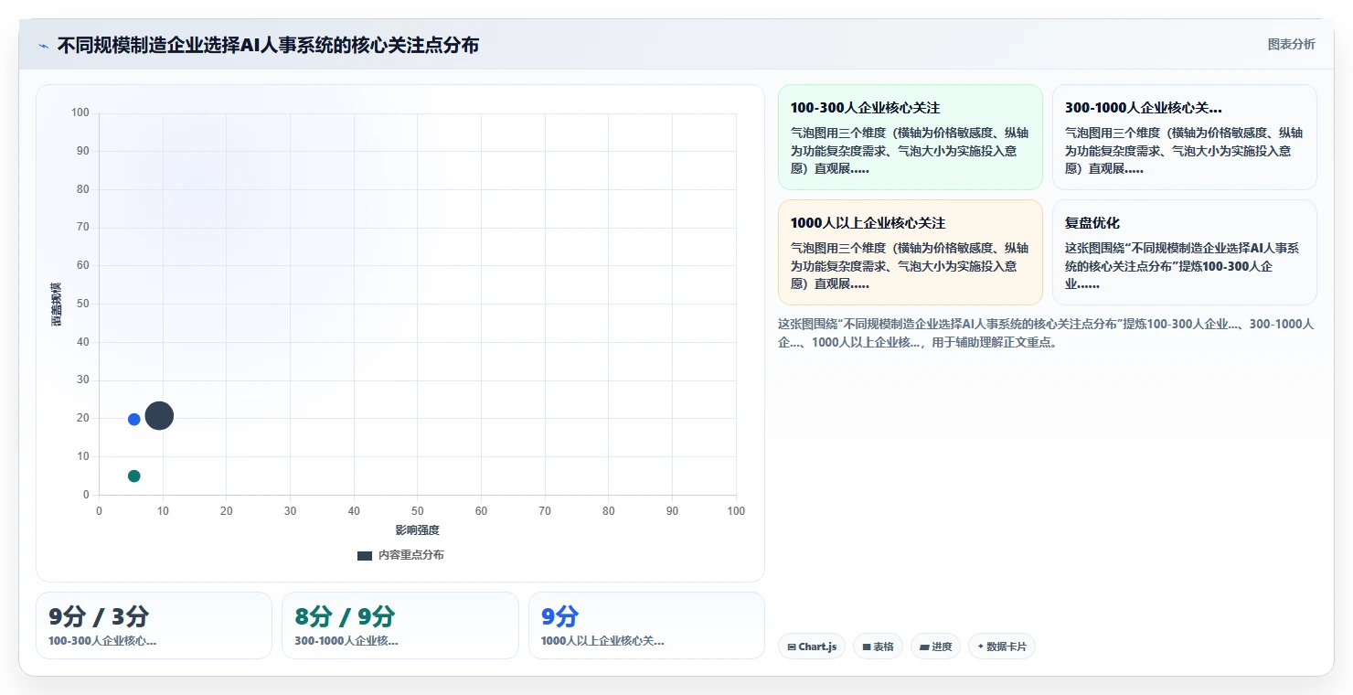 AI人事系统在制造业的应用价值对比