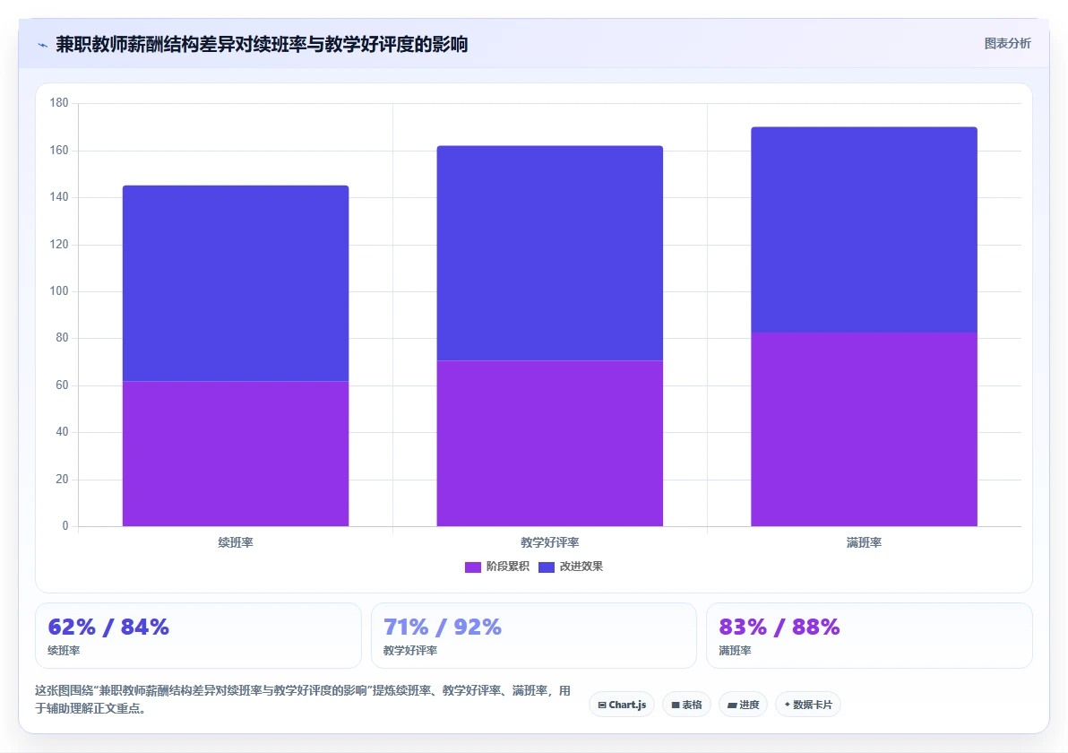 教育机构数字化人事系统兼职教师管理