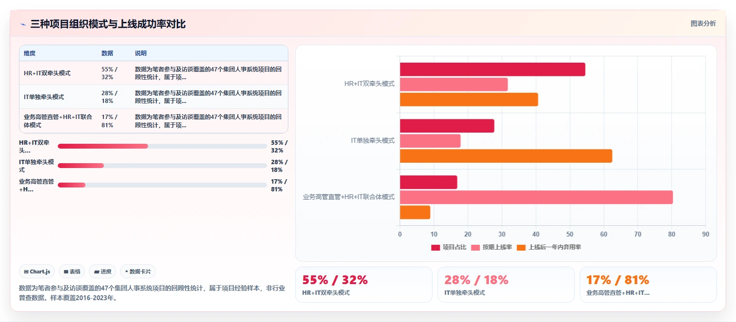 人事系统在大型集团的实践经验