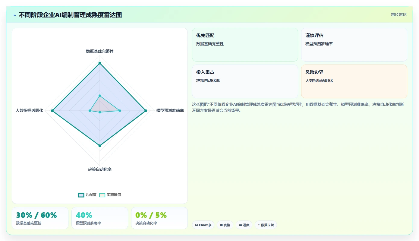 AI人事系统助力企业精准定岗定编方案