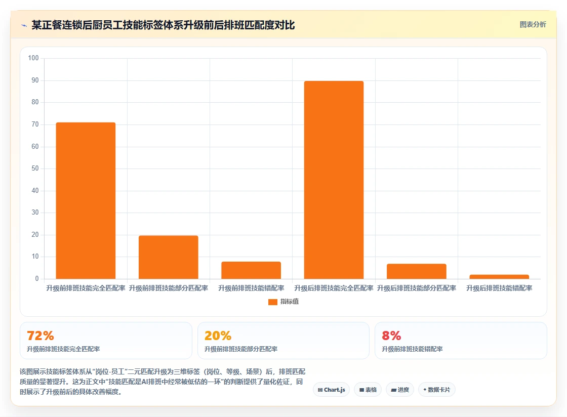 餐饮行业AI智能排班系统如何灵活排班