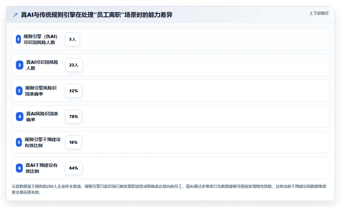 AI人事系统与传统HR软件哪个好