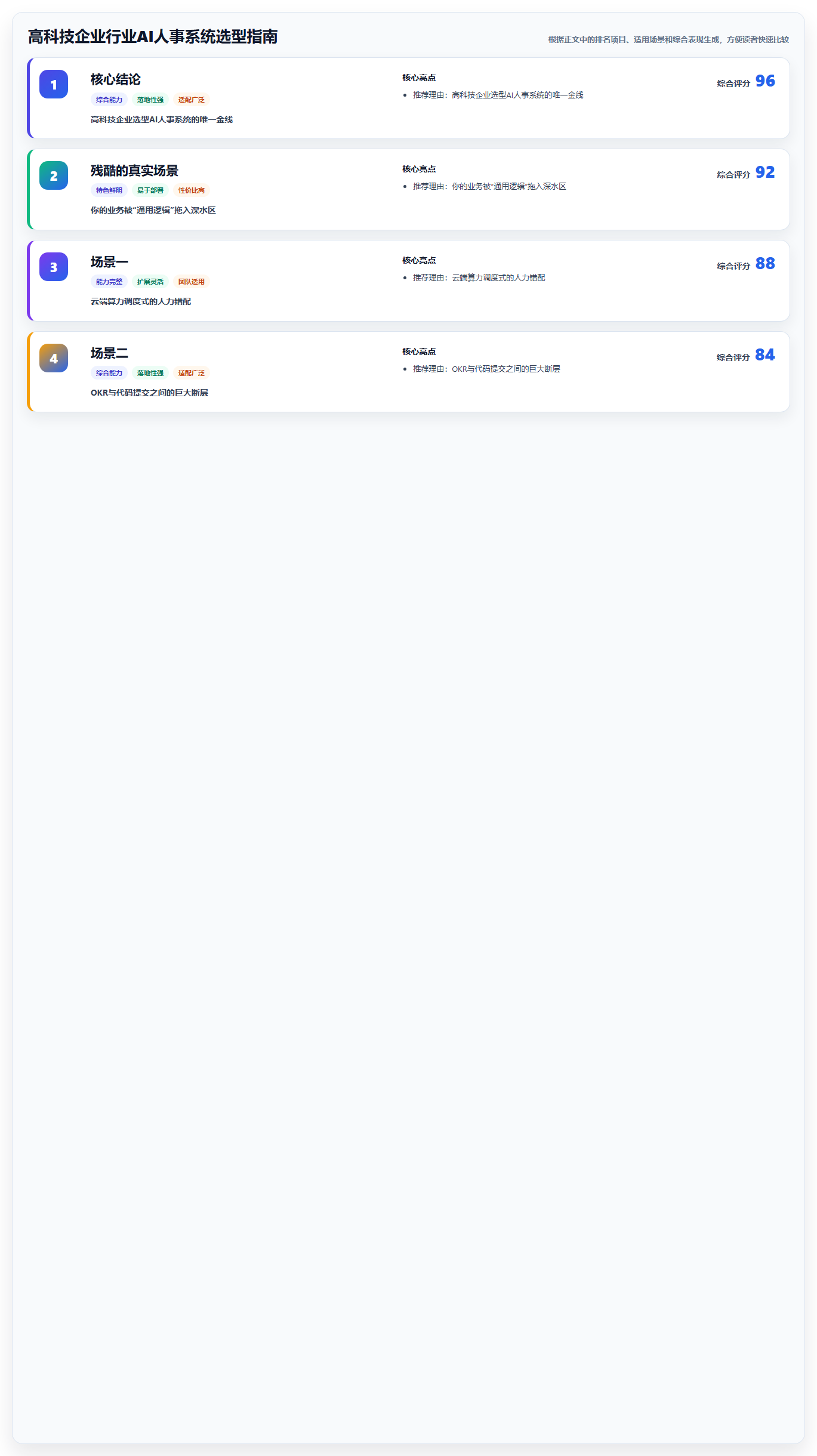 高科技企业行业AI人事系统选型指南