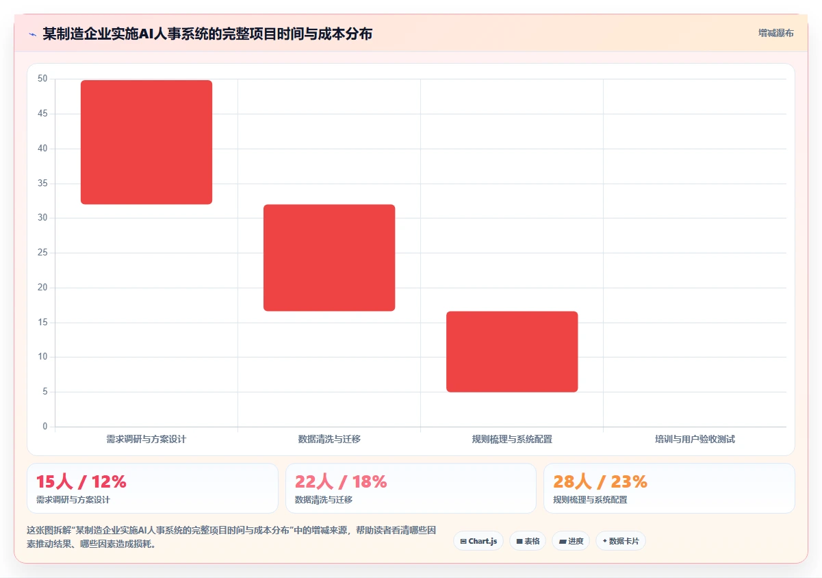 AI人事系统在制造业的应用价值对比