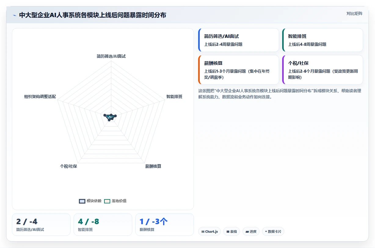 AI人事系统在不同中大型企业的应用效果对比