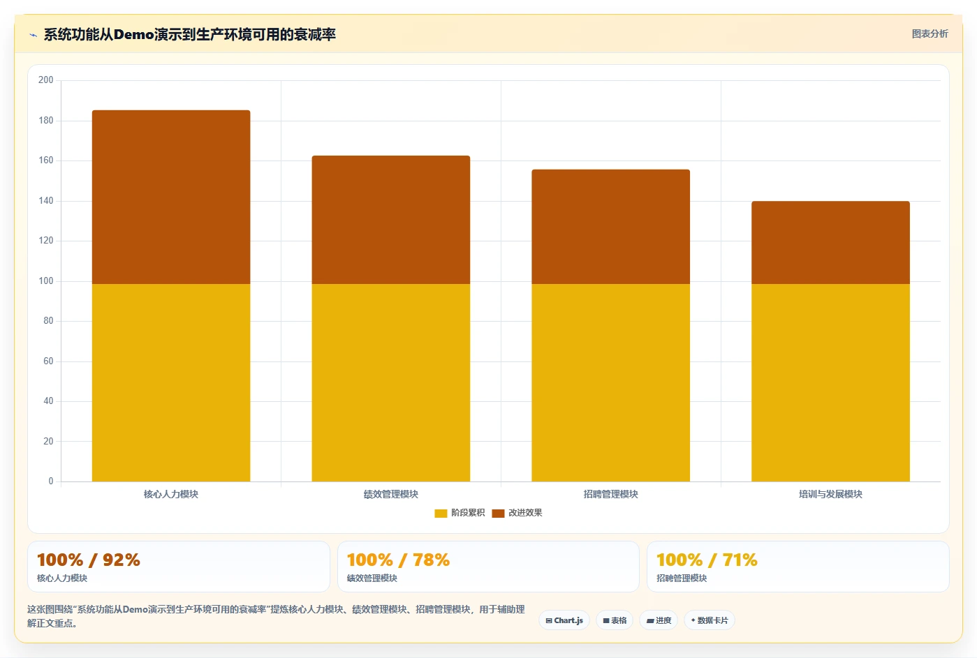 人力资源数字化系统性价比