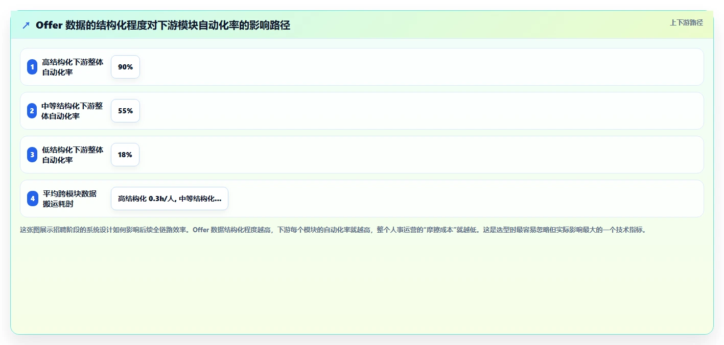 AI人事系统员工生命周期管理全流程