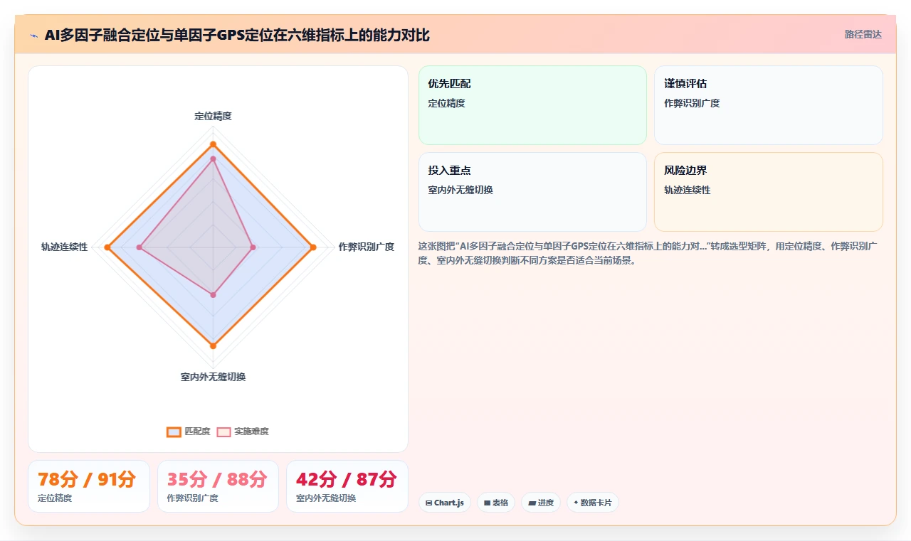 快消行业地推人员手机打卡与AI人事系统集成
