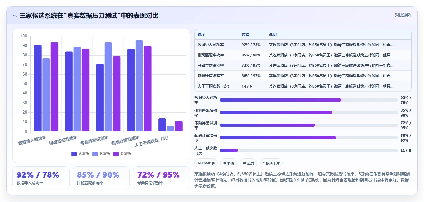 数字化人事系统在服务业的具体操作指南