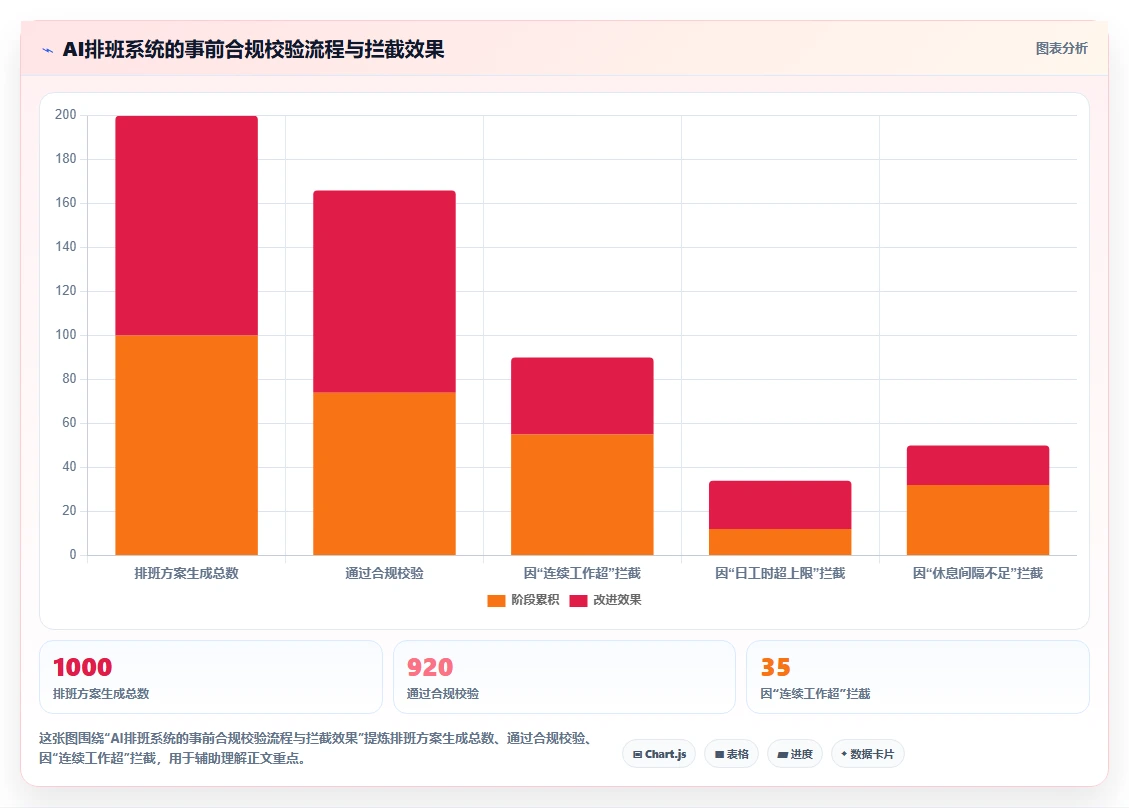 连锁品牌实施AI人事系统考勤排班智能优化的成功经验