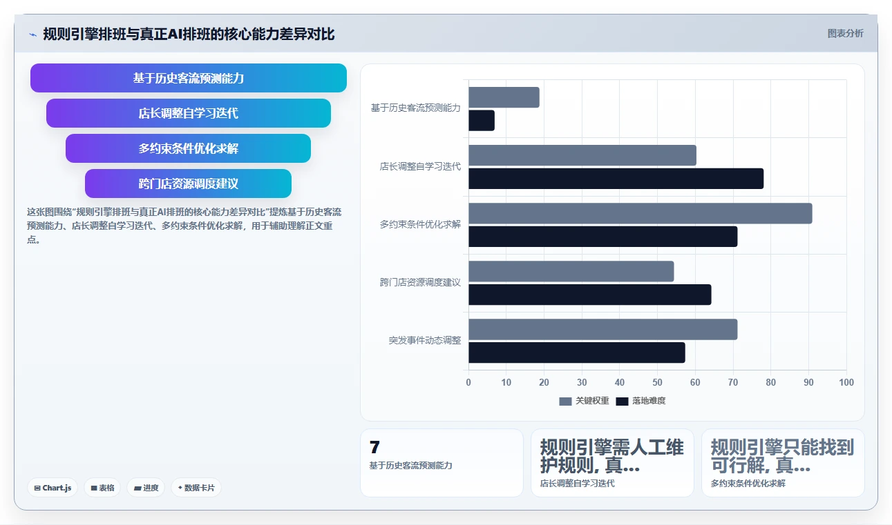 多门店企业AI人事系统