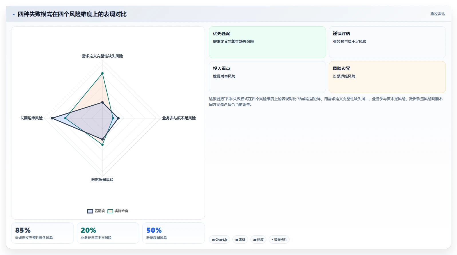 AI人事系统与福利平台集成最佳实践