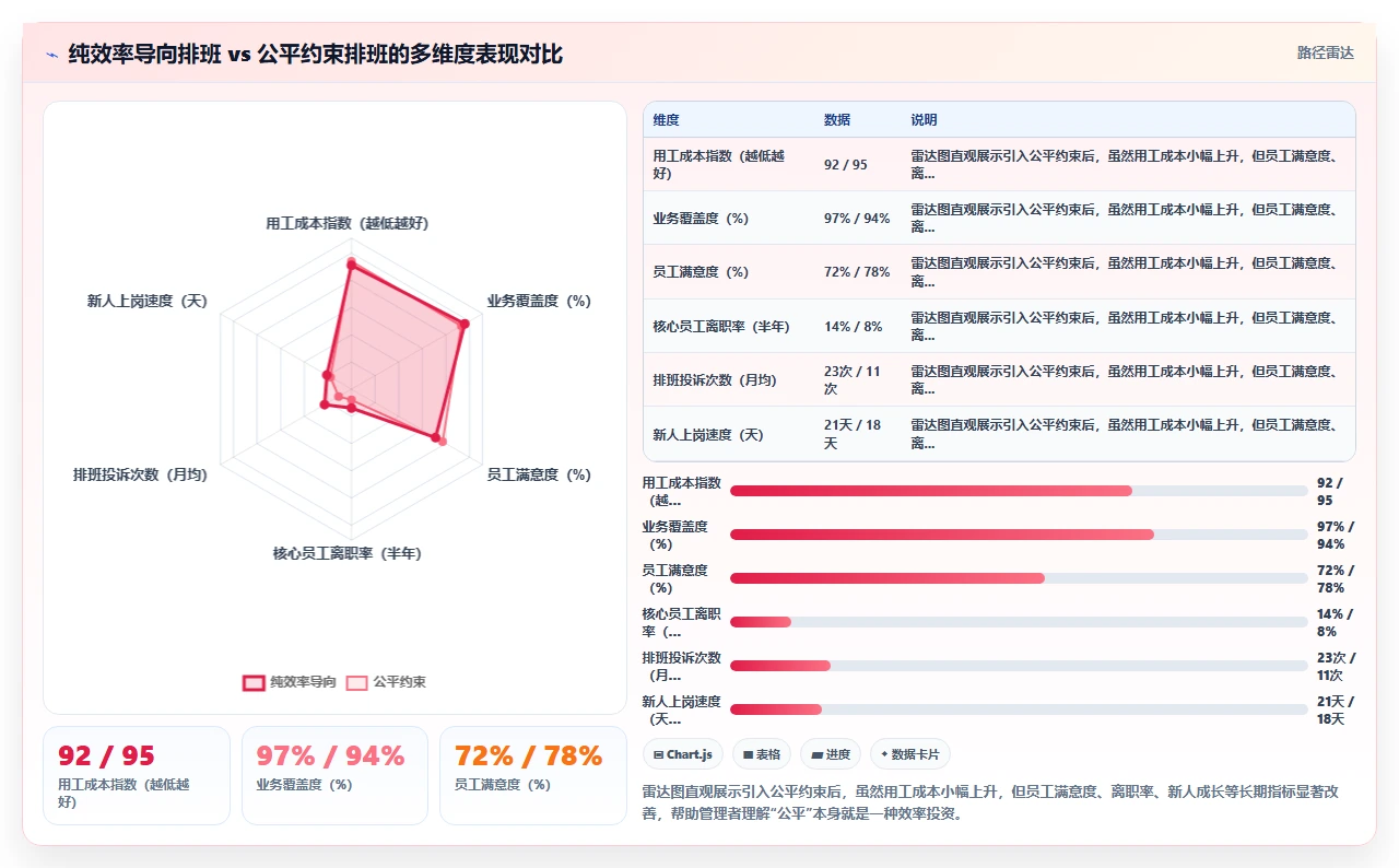 AI人事系统考勤排班智能优化如何提升效率