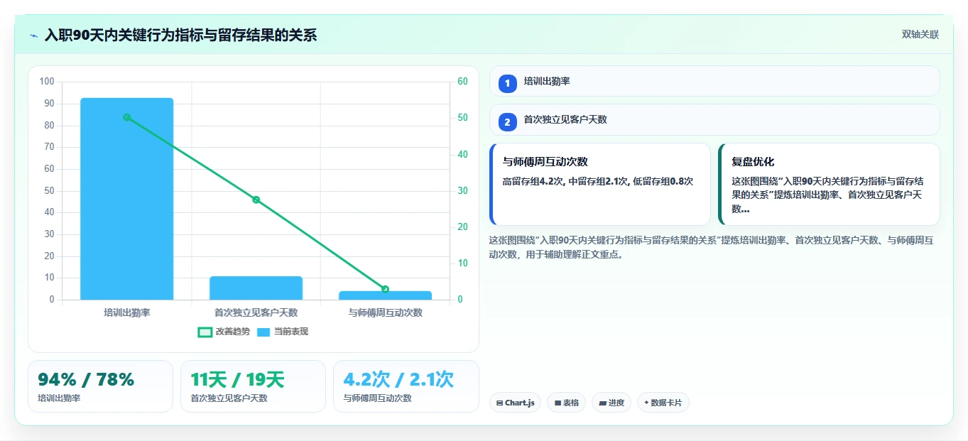 保险行业AI人事系统代理人招募与考核