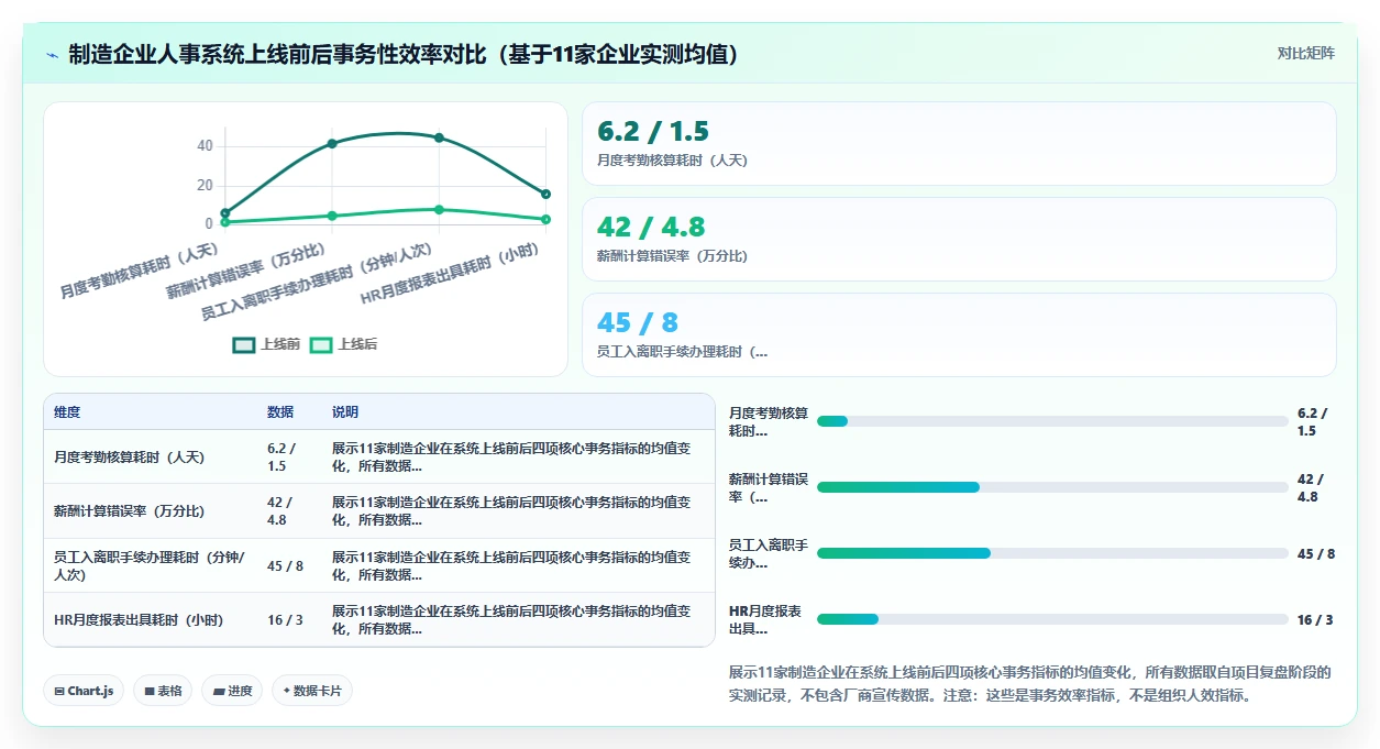 制造企业人事系统能提升人效吗