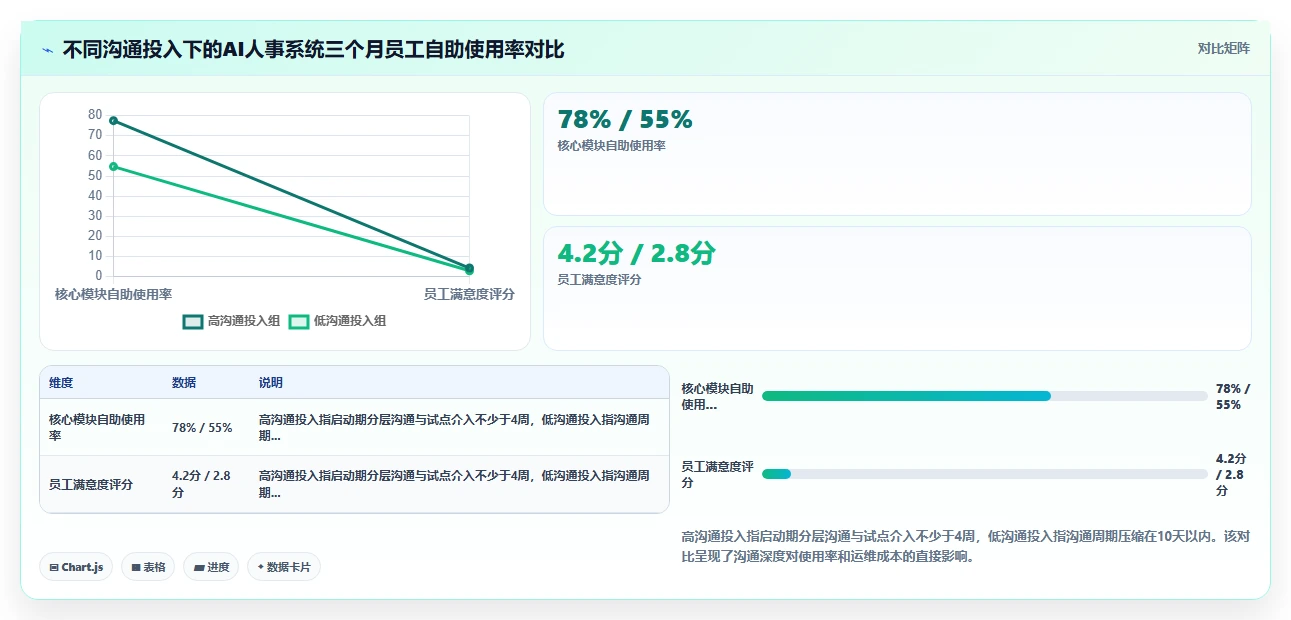 企业导入AI人事系统后的变革管理与员工沟通策略