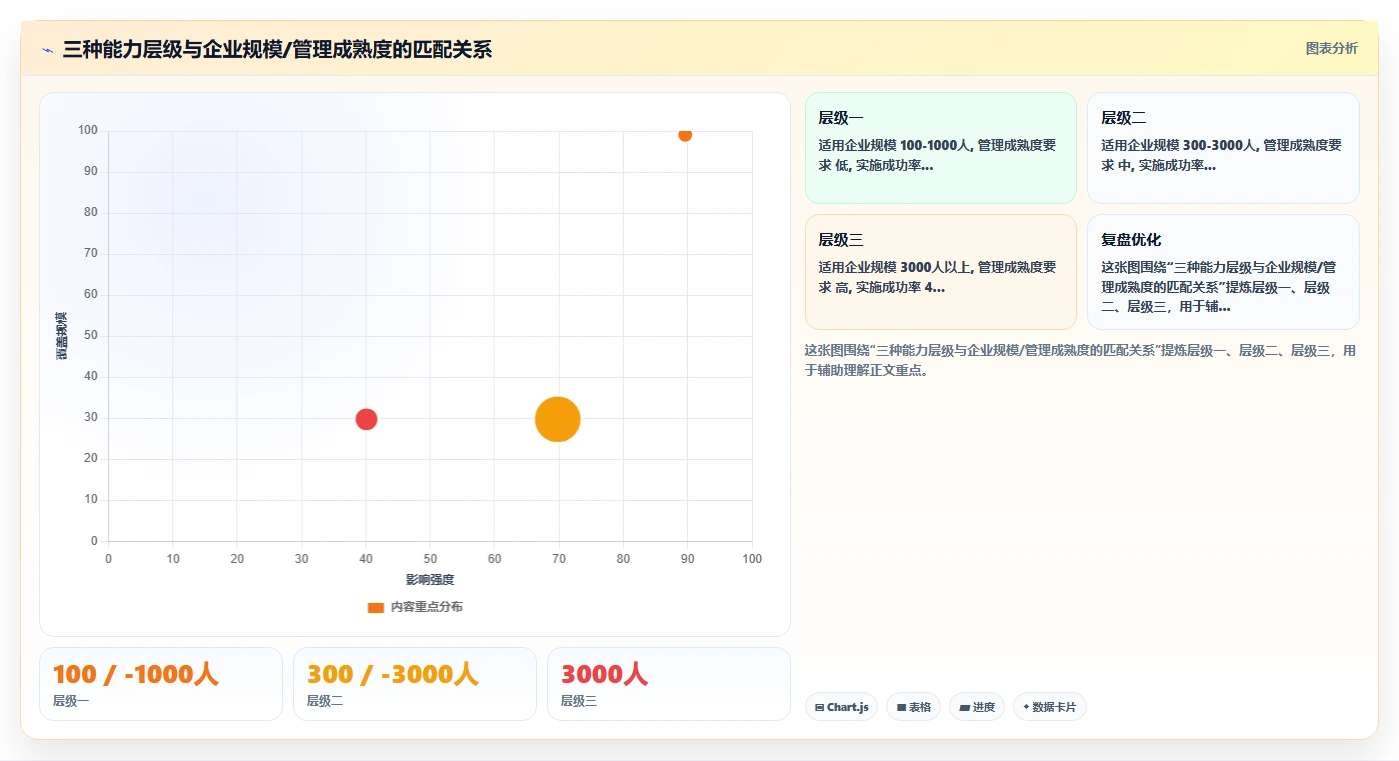 AI人事系统的组织架构管理怎样动态适应变化