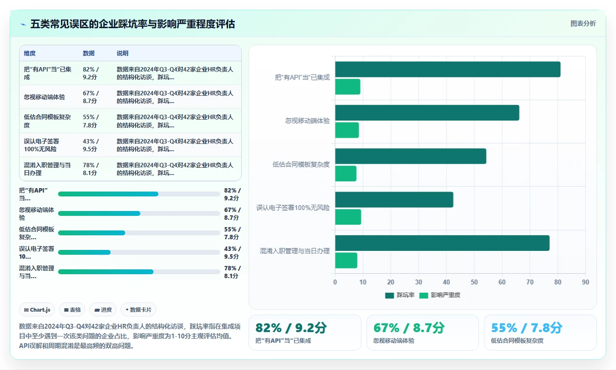 AI人事系统与电子签章系统集成入职管理方案