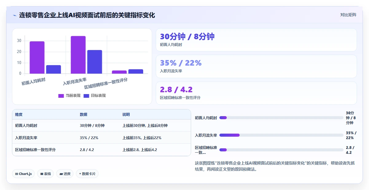 AI人事系统AI视频面试有哪些优势