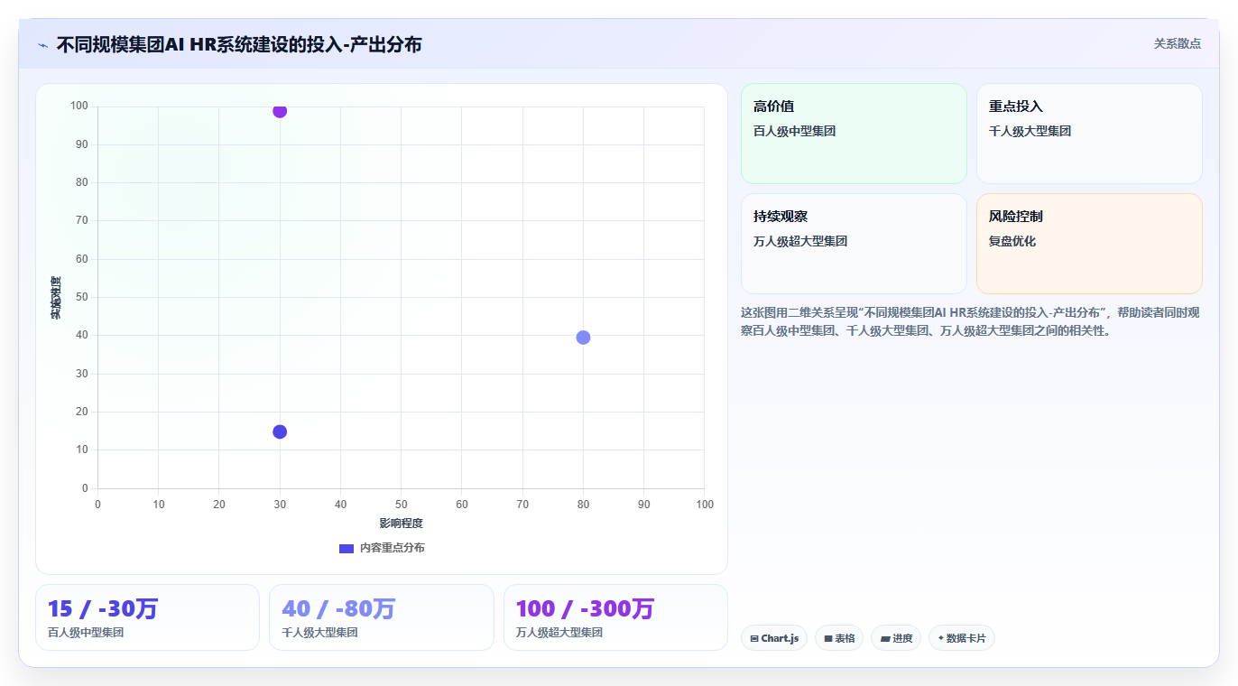 为集团型企业定制的AI人力资源系统方案指南