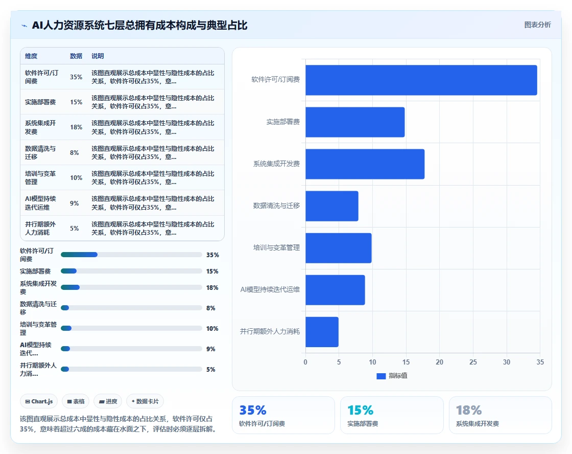 如何评估AI人力资源系统的投资回报率