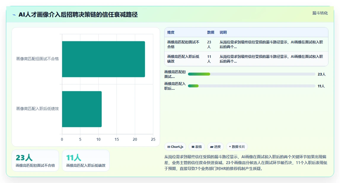 如何评测AI人事系统的人才画像准确性