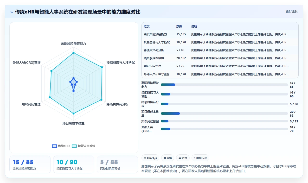 生物医药智能人事系统研发人员项目管理