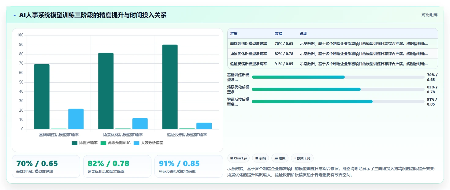 制造业企业如何实施AI人事系统私有化部署