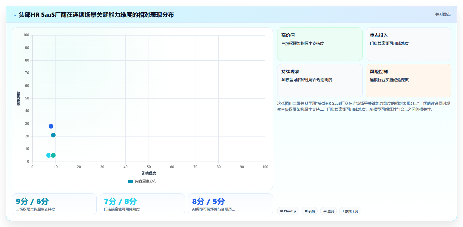 连锁品牌AI人事系统部署方式