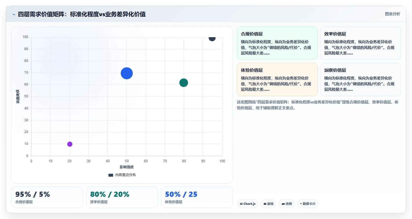 自研AI人事系统还是采购成熟产品如何决策