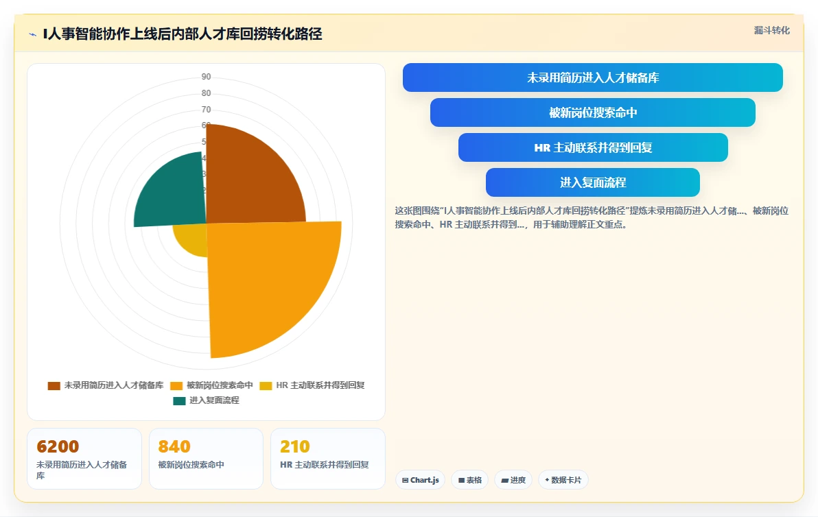 AI人事系统与招聘系统简历解析智能协作