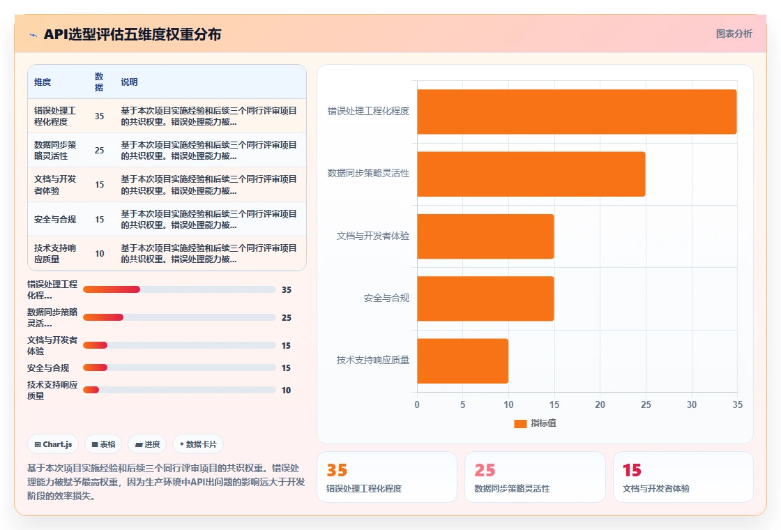 IT负责人使用AI人事系统的数据集成API案例分析