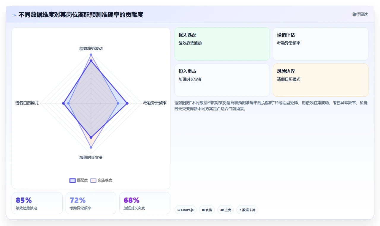 如何通过AI人事系统解决人力成本难控的问题制