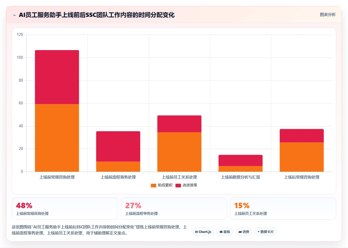 HR如何快速上手AI人力资源系统