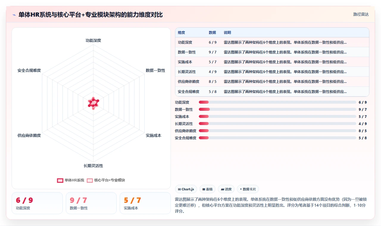 AI人事系统实现多系统数据孤岛整合方案