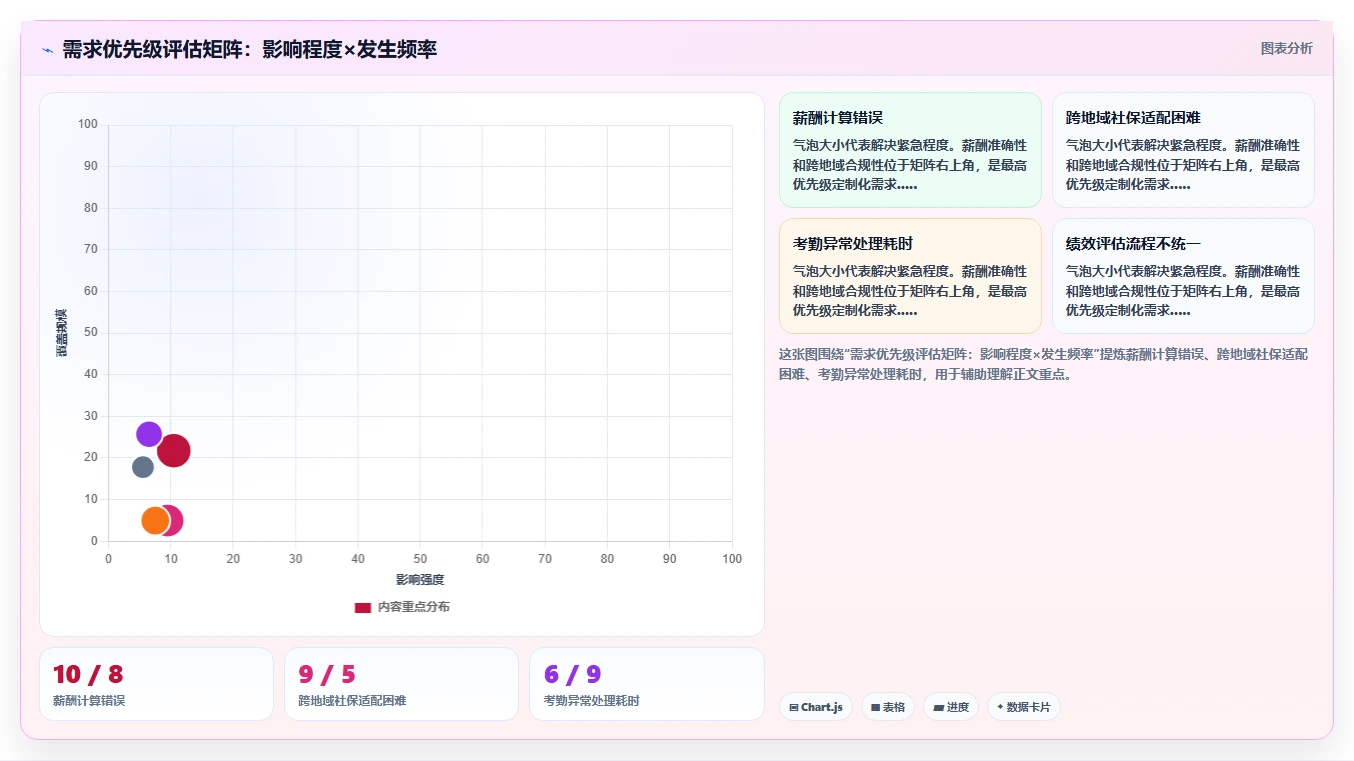 AI人事系统在中大型企业的定制化解决方案
