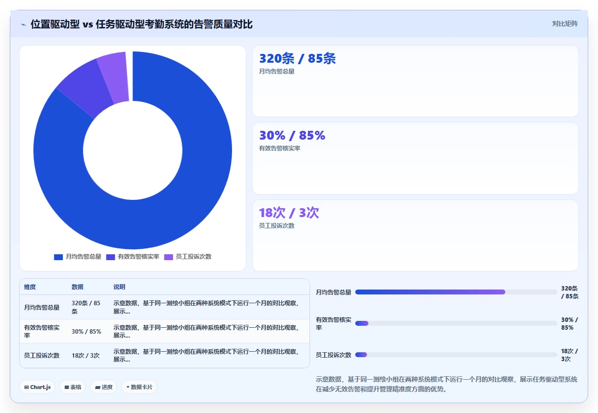 测绘单位数字化人事系统外业人员轨迹考勤方案