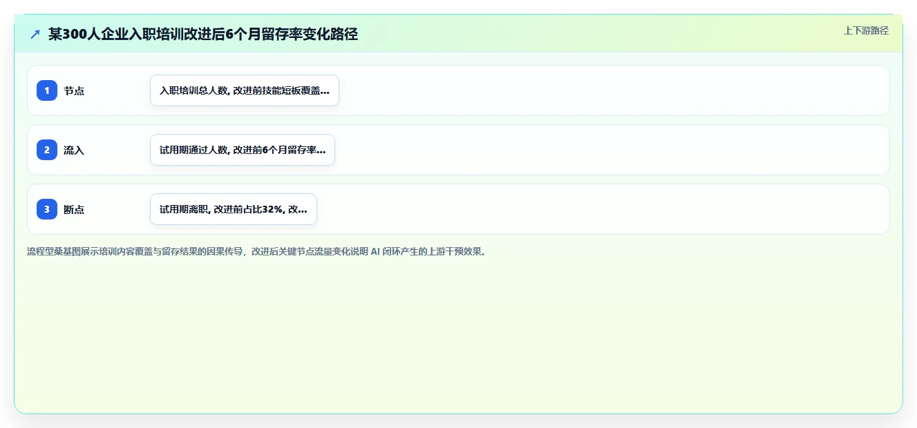 AI人力资源系统全流程管理方案