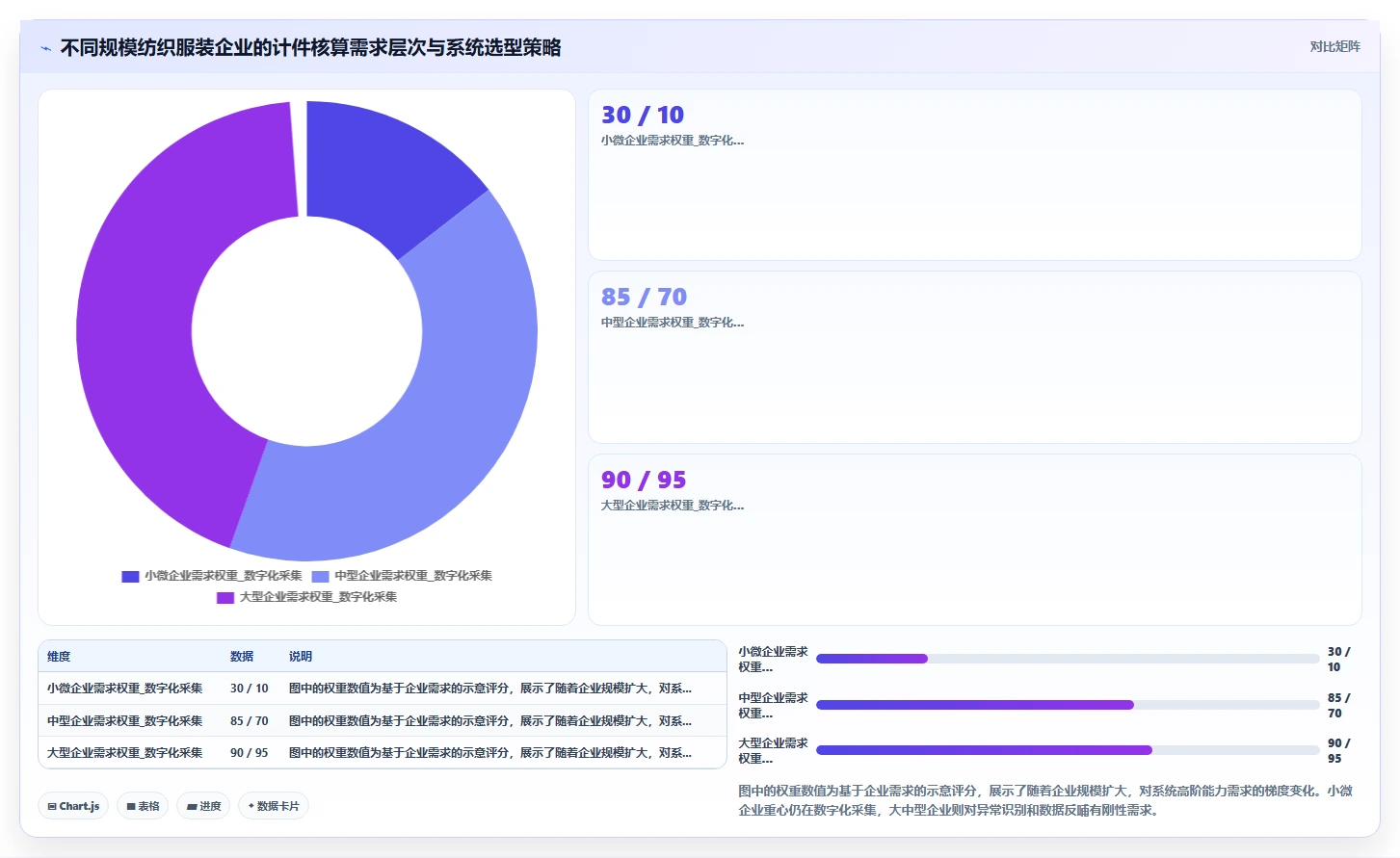 纺织服装行业计件工资在AI人事系统内的自动化核算