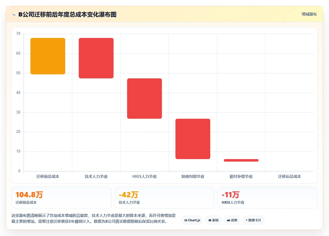 AI HR系统与API接口平台的集成成本对比