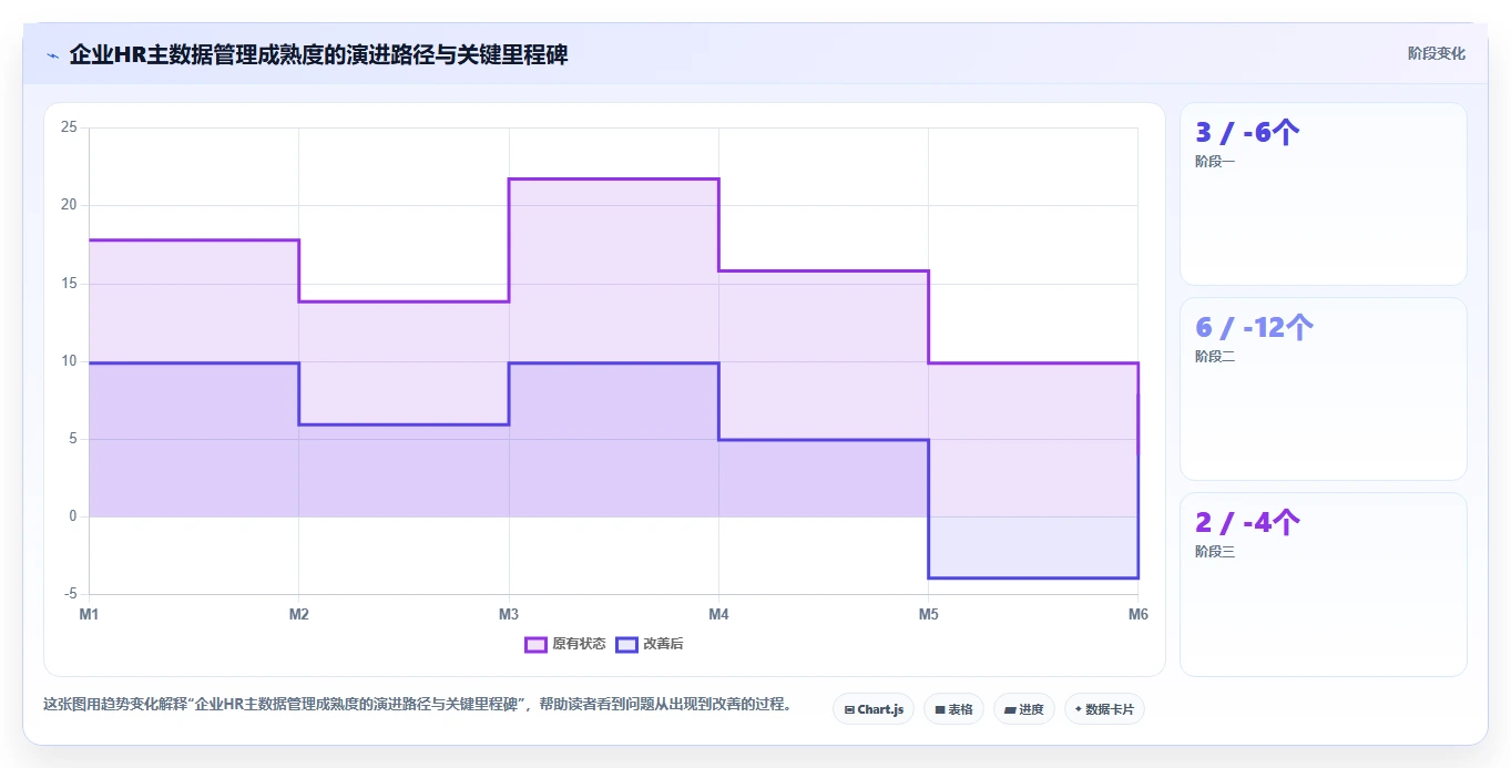 AI人事系统在多组织企业的HR主数据管理应用场景