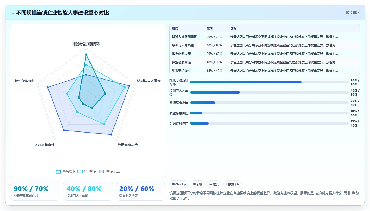 新零售业态下智能人事系统门店管理革新