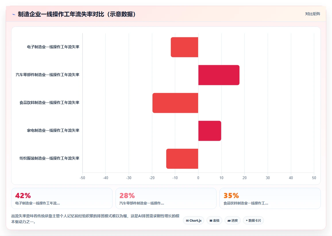 大型制造业AI智能排班系统实施步骤