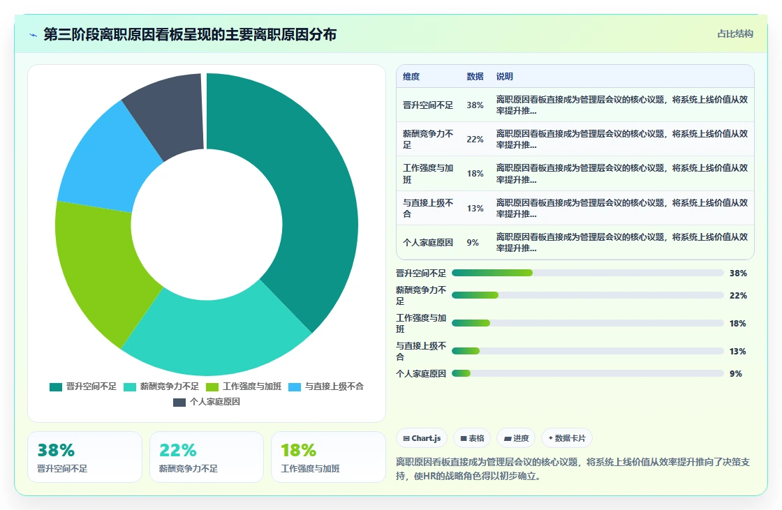怎样规划智能人事系统的分阶段上线策略