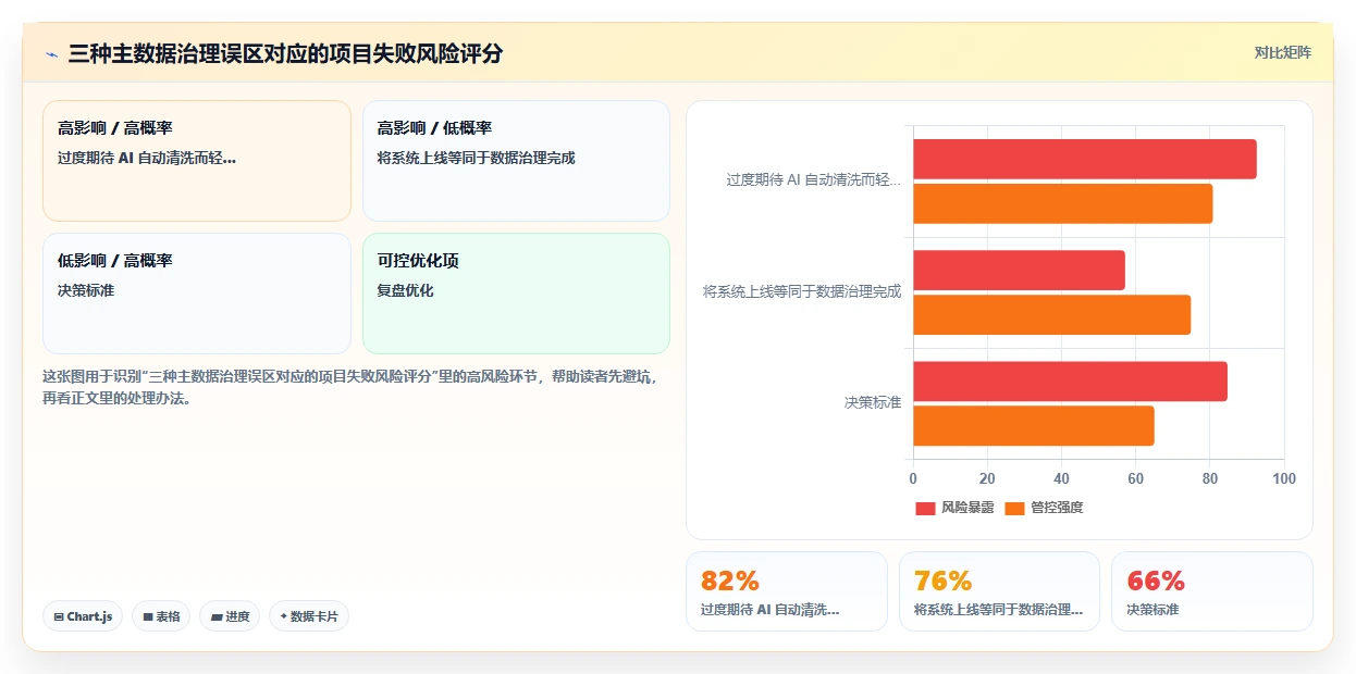 多组织企业行业AI人事系统HR主数据管理的最佳实践