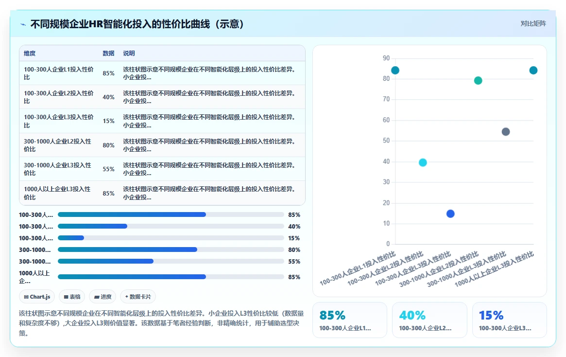 智能HR系统智能化程度的行业对比