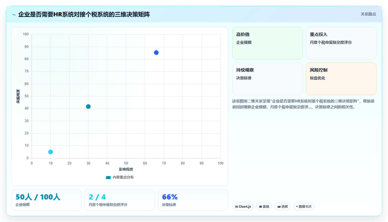 智能HR系统对接个税系统自动完成个税申报