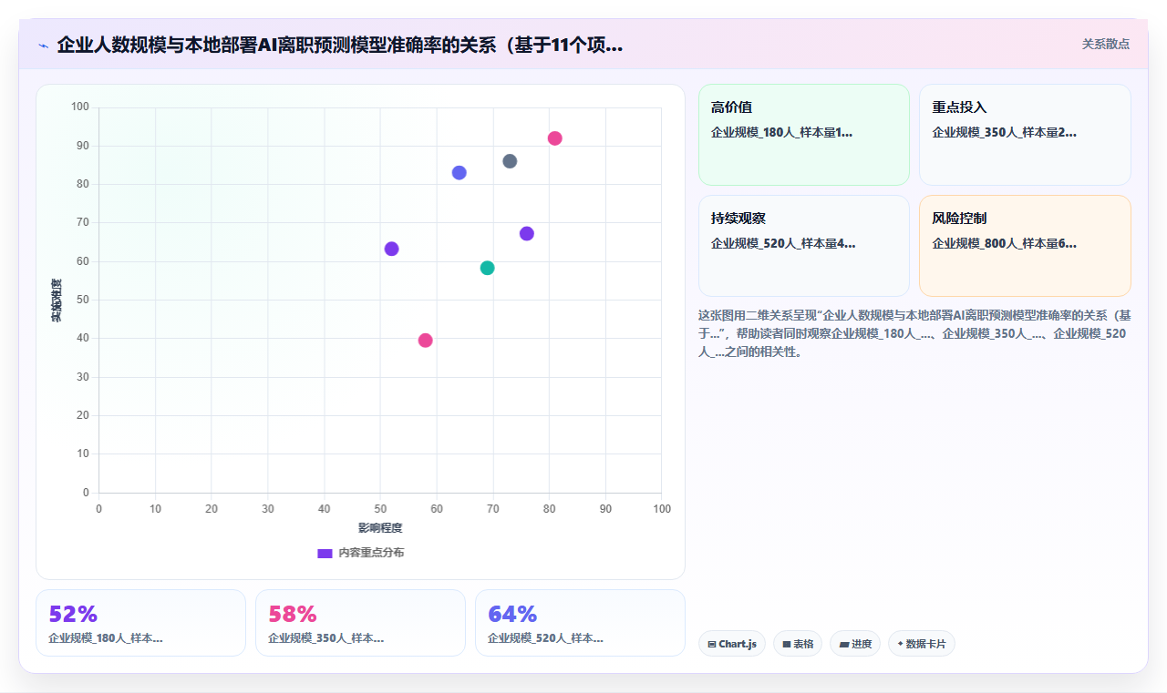 本地部署AI人事系统和云端SaaS系统选型对比