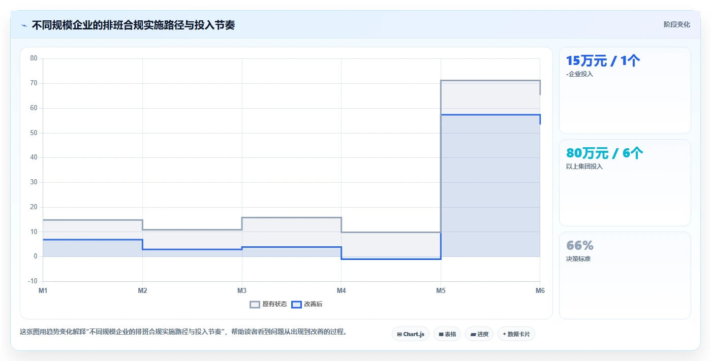 AI人事系统排班合规引擎应对各地最低工时规定
