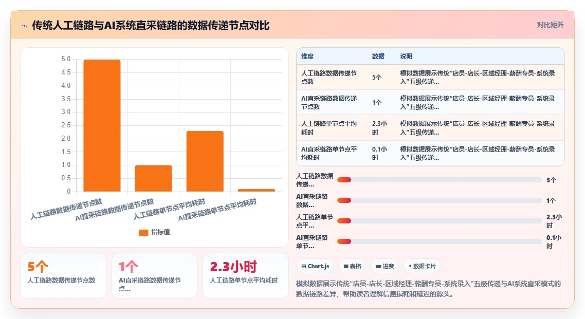 AI人事系统在多门店企业与绩效系统的协同应用